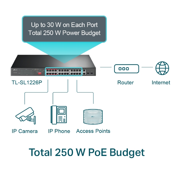 TP-Link TL-SL1226P – switch de red reacondicionado